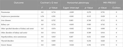 Causal associations between severe COVID-19 and diseases of seven organs: a proteome-wide mendelian randomization study